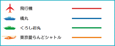 経路